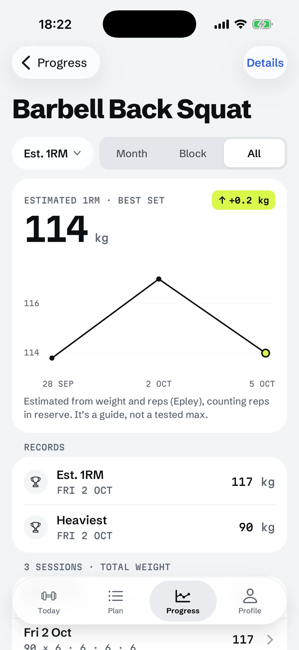 RIGOR's Progress screen for the Barbell Back Squat: an estimated 1RM of 114 kg from the best set, charted over three sessions, with the record of 117 kg below